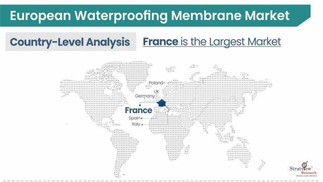 European-Waterproofing-Membrane-Market-Country-Insights
